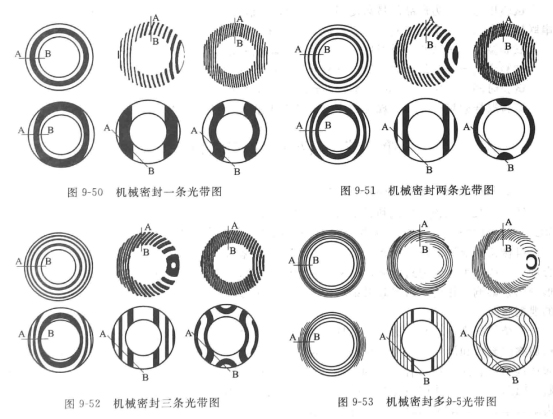 機(jī)械密封端面平面度的檢驗(yàn)