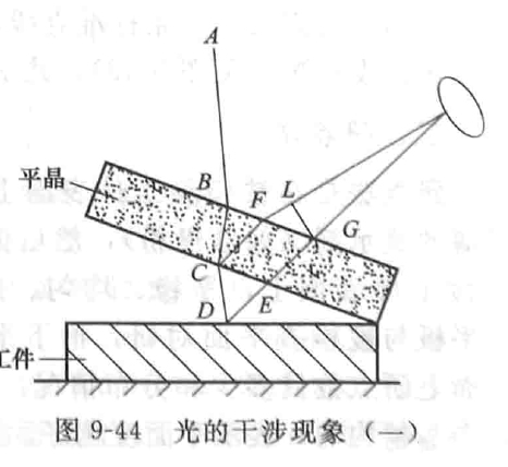 機(jī)械密封端面平面度的檢驗(yàn)