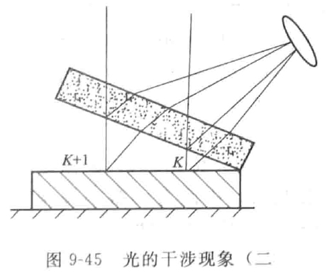 機(jī)械密封端面平面度的檢驗(yàn)