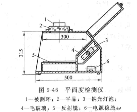 機(jī)械密封端面平面度的檢驗(yàn)