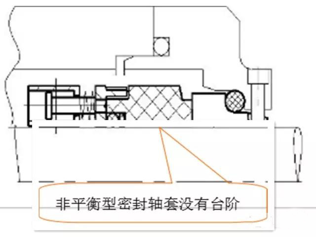 機械密封主要性能參數(shù)