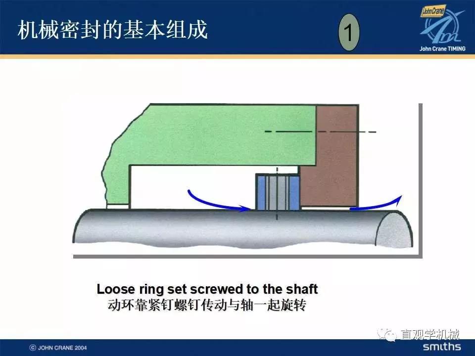 機(jī)械密封知識(shí)培訓(xùn)