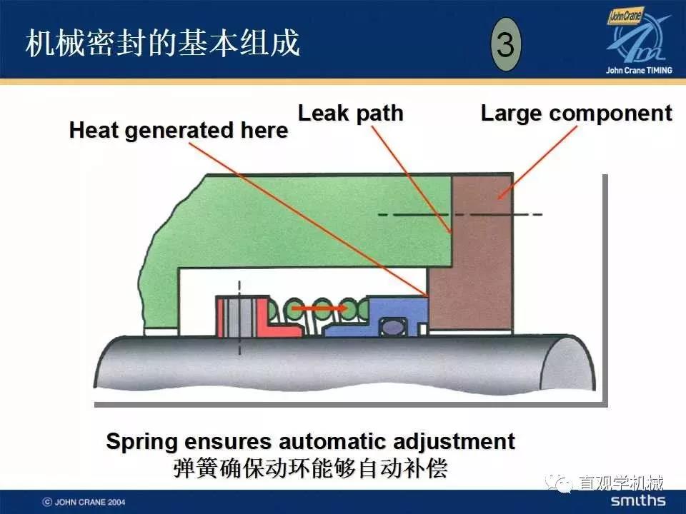 機(jī)械密封知識(shí)培訓(xùn)