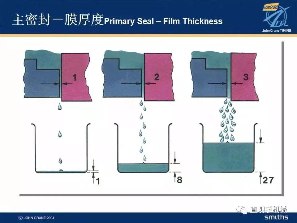 機(jī)械密封知識(shí)培訓(xùn)