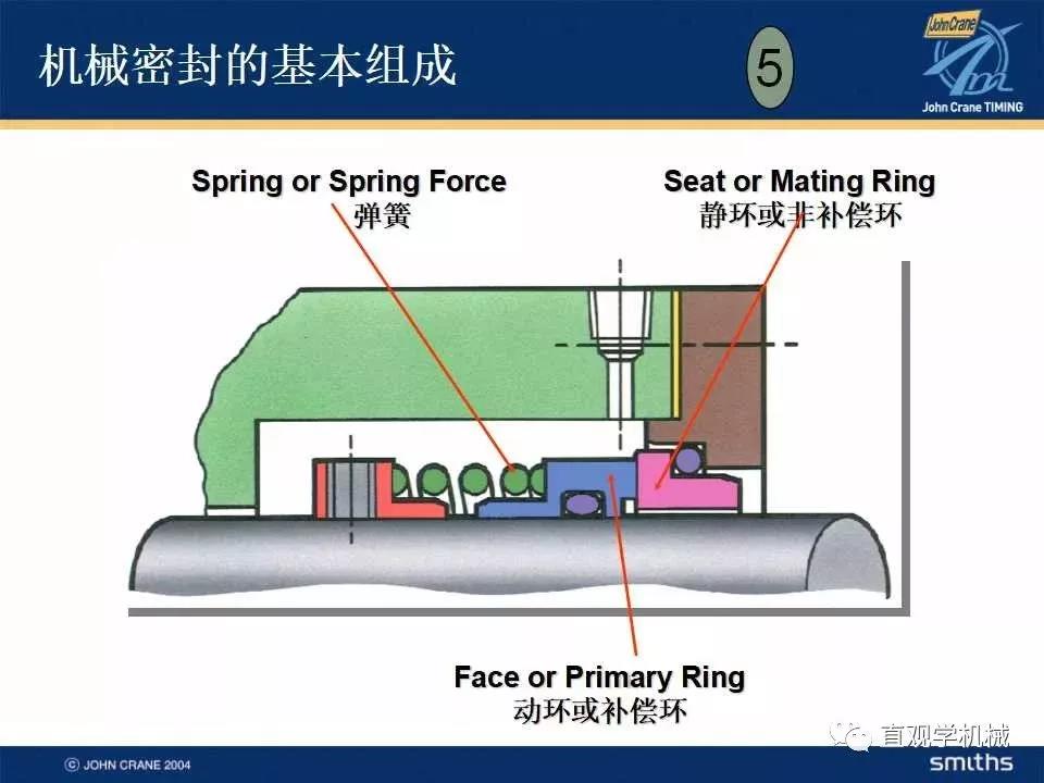 機(jī)械密封知識(shí)培訓(xùn)