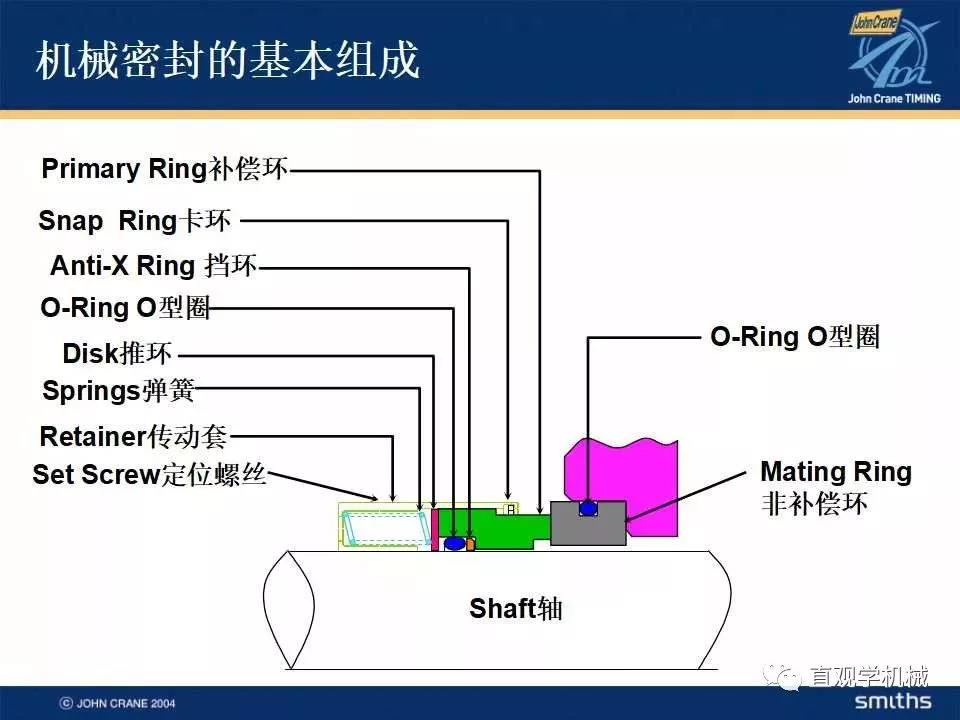 機(jī)械密封知識(shí)培訓(xùn)