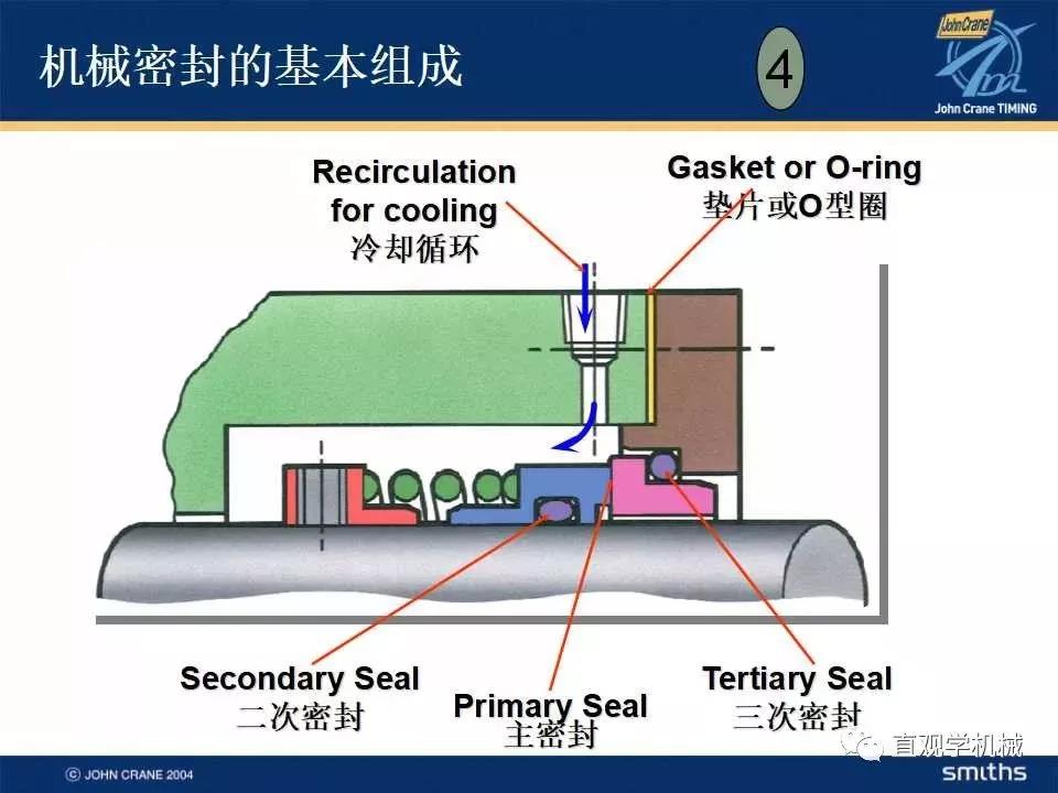 機(jī)械密封知識(shí)培訓(xùn)