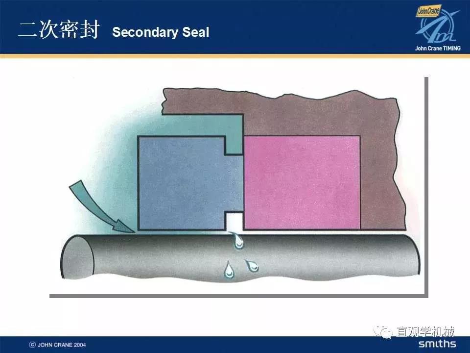 機(jī)械密封知識(shí)培訓(xùn)