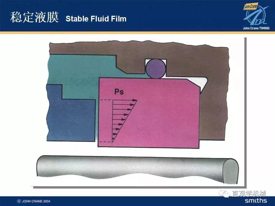 機(jī)械密封知識(shí)培訓(xùn)