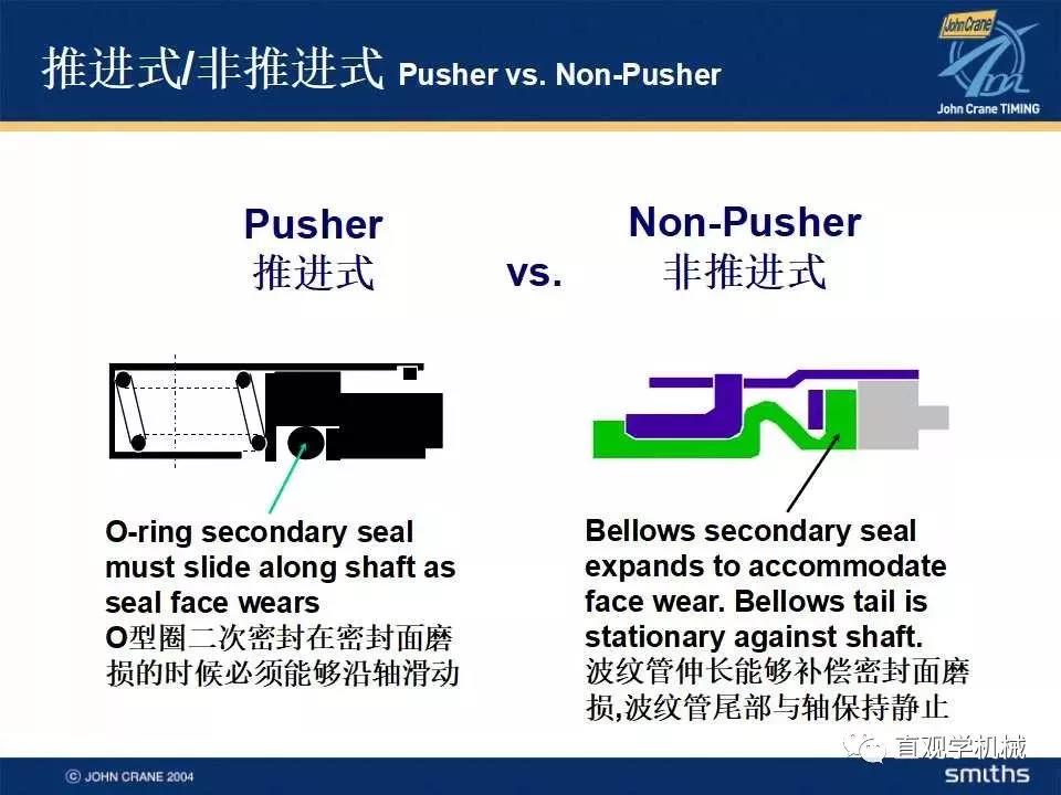 機(jī)械密封知識(shí)培訓(xùn)