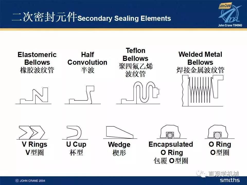 機(jī)械密封知識(shí)培訓(xùn)