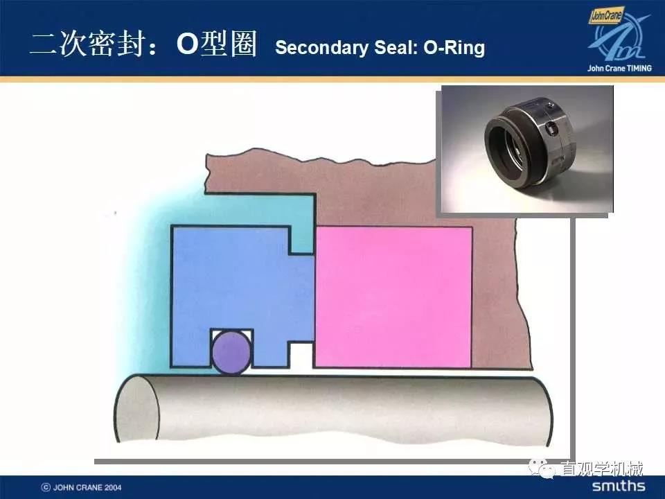 機(jī)械密封知識(shí)培訓(xùn)