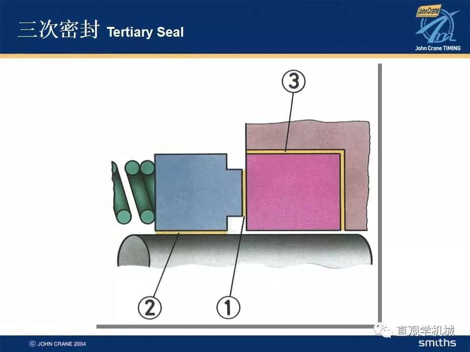 機(jī)械密封知識(shí)培訓(xùn)