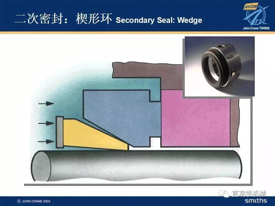 機(jī)械密封知識(shí)培訓(xùn)