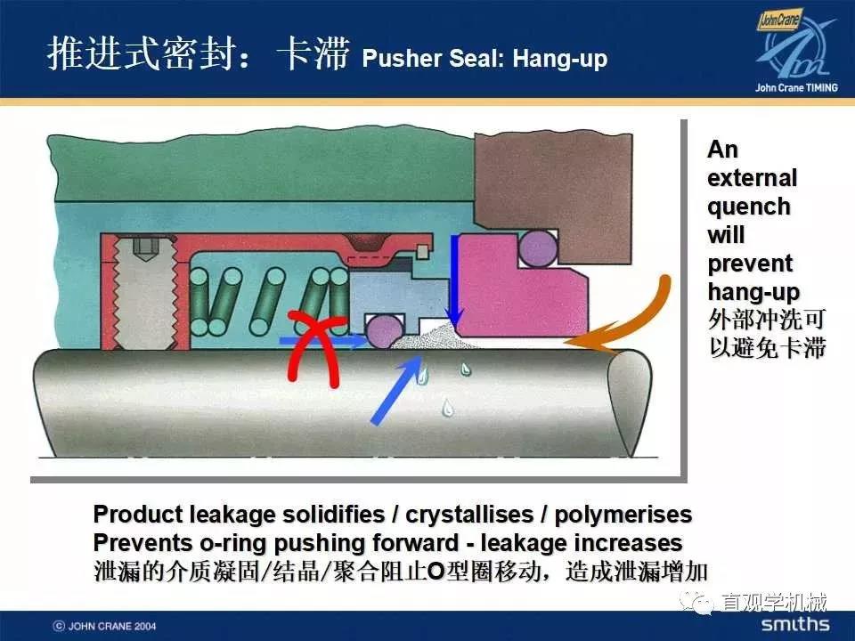 機(jī)械密封知識(shí)培訓(xùn)