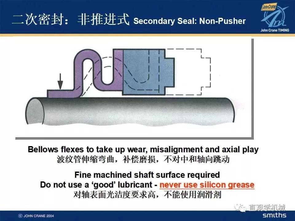 機(jī)械密封知識(shí)培訓(xùn)