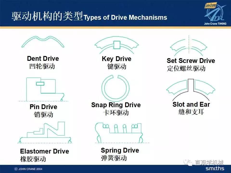 機(jī)械密封知識(shí)培訓(xùn)