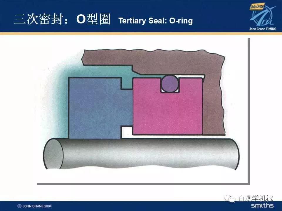 機(jī)械密封知識(shí)培訓(xùn)