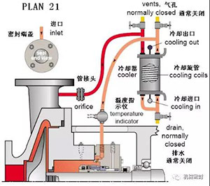 沖洗方案