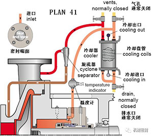 沖洗方案