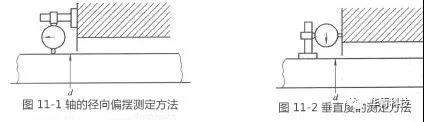 機械密封對安裝機器的精度要求