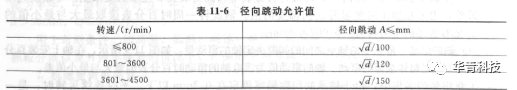 機械密封對安裝機器的精度要求