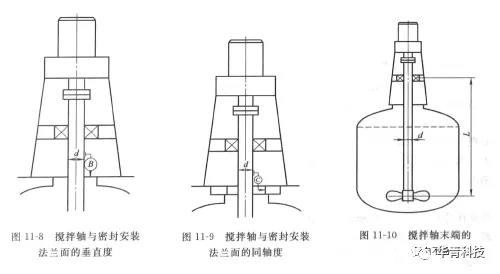 機械密封對安裝機器的精度要求