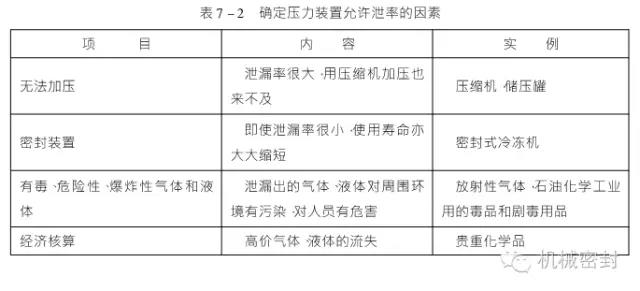 生產(chǎn)機(jī)械密封廠家